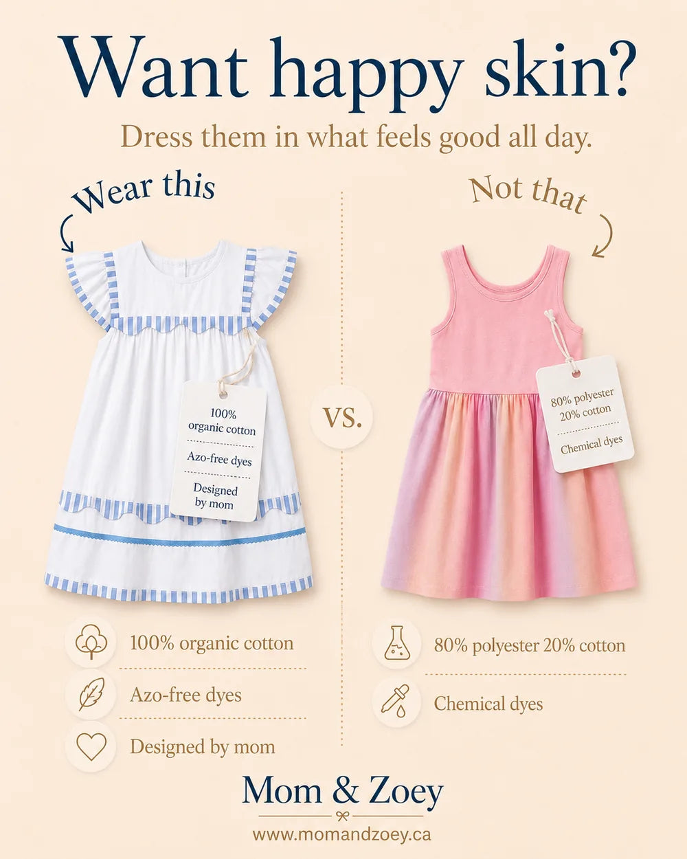 Want happy skin? Organic cotton compared with polyester.
